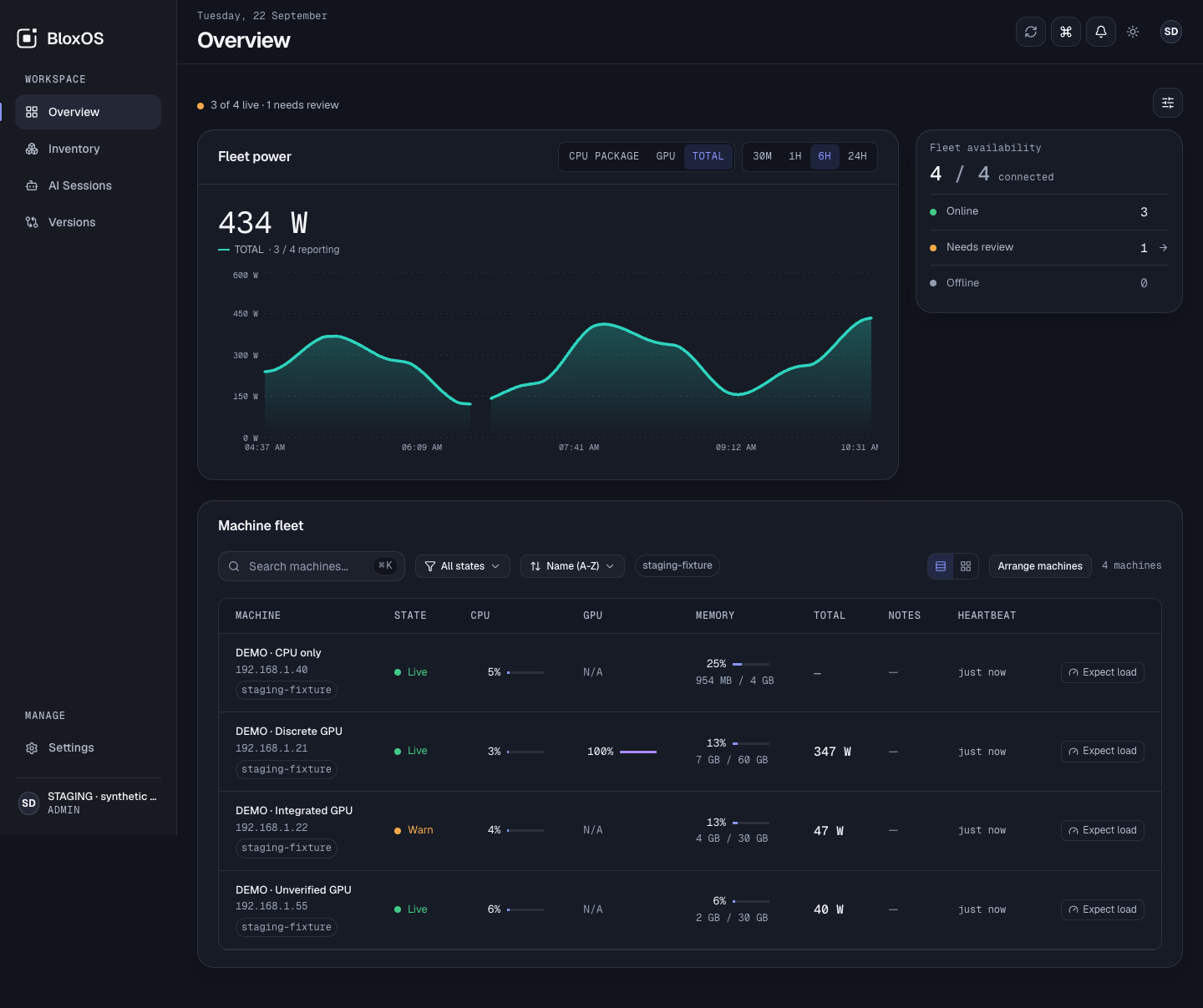 BloxOS Overview page showing fleet power, availability, and connected Linux and Windows machines in Dark appearance